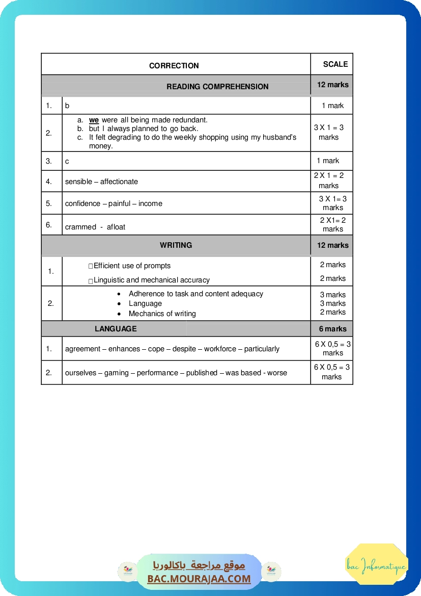Corrigé controle anglais Bac 2015 – Section info